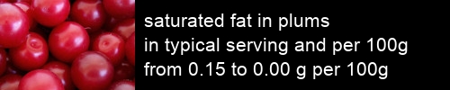 saturated fat in plums information and values per serving and 100g